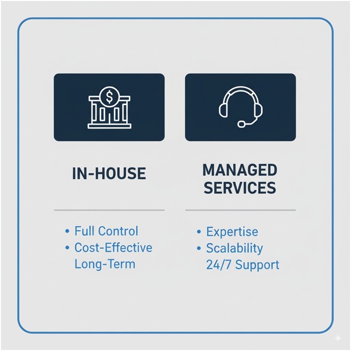 In-House vsMa naged Services