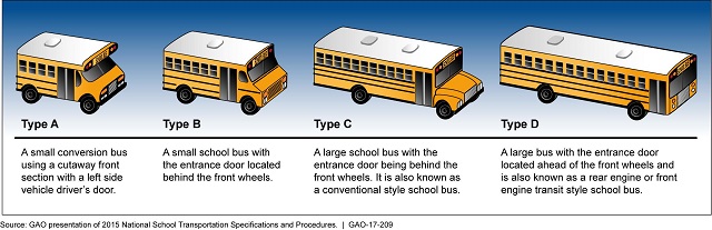 school buses classification